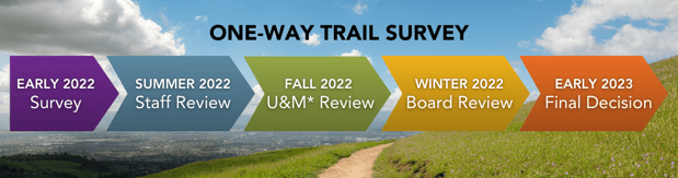 One-way Trail Survey Timeline - 3-1
